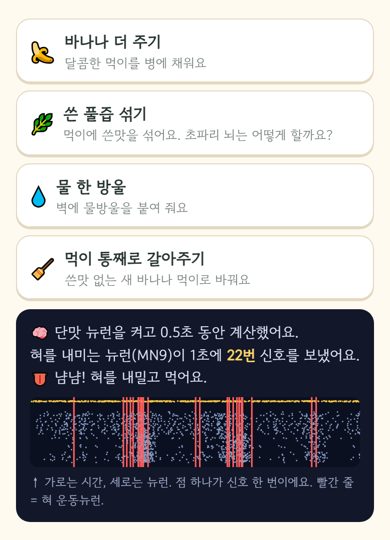 앱 화면: 밥을 주면 뇌 회로를 0.5초 계산하고, 혀 운동뉴런이 1초에 22번 신호를 보내 '냠냠! 혀를 내밀고 먹어요'라고 알려 준다.
